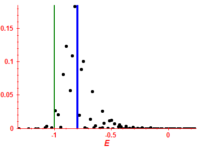 Strength function